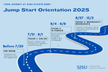 Jump start roadmap. For details select the jump start link.