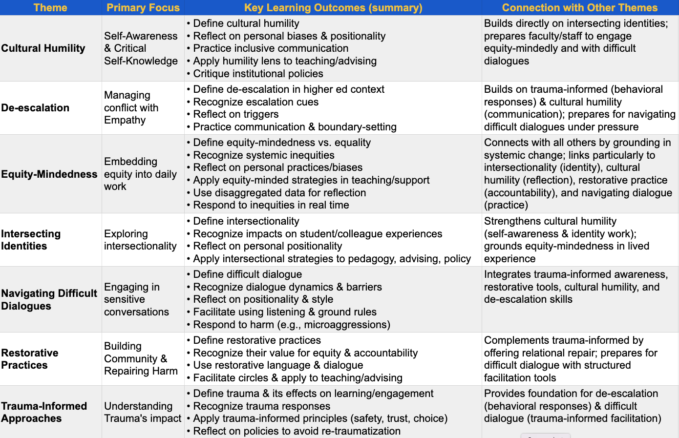 Institutional Excellence Curricular Themes Institutional Excellence Curricular Themes
